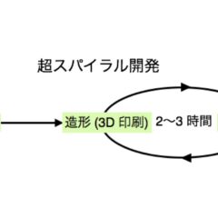 螺旋3D印刷で超ラピッド・プロトタイピングによる ものづくり