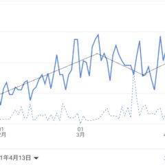 3d-dl.com の更新をサボっているのにアクセスが増えている (?)