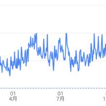 3d-dl.com へのアクセスは増減しながらも徐々に増えている — ブログ記事の分析