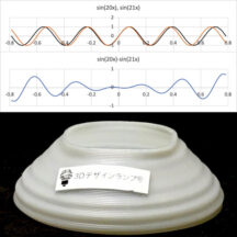 ネジ山に「うなり」をきかせた 3Dデザイン電球と電球カバーのアダプタ